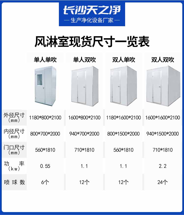 净化板单人双吹风淋室参数